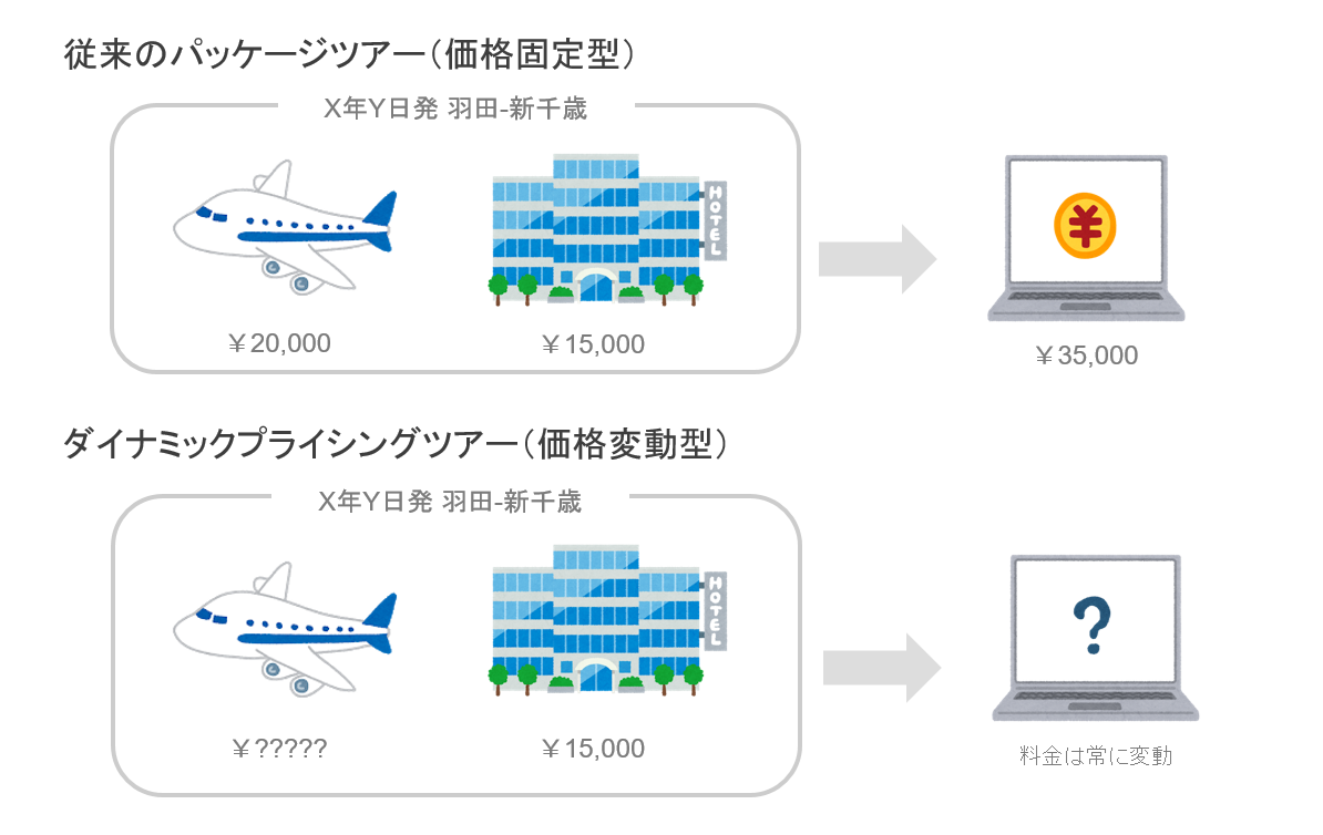 ツアーの常識が変わるってホント？【国内編】価格変動型ツアーって何？ | トラベルズー